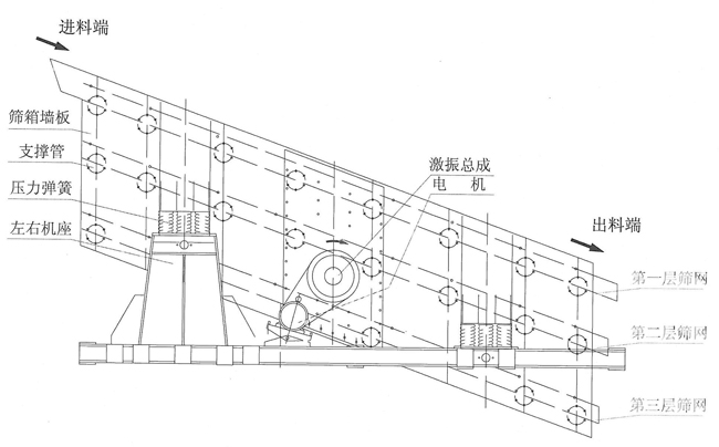 振動篩結構圖