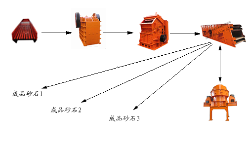 玄武巖破碎工藝圖