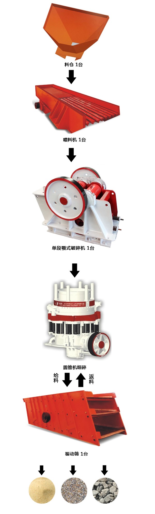 鐵礦破碎機 破碎新工藝