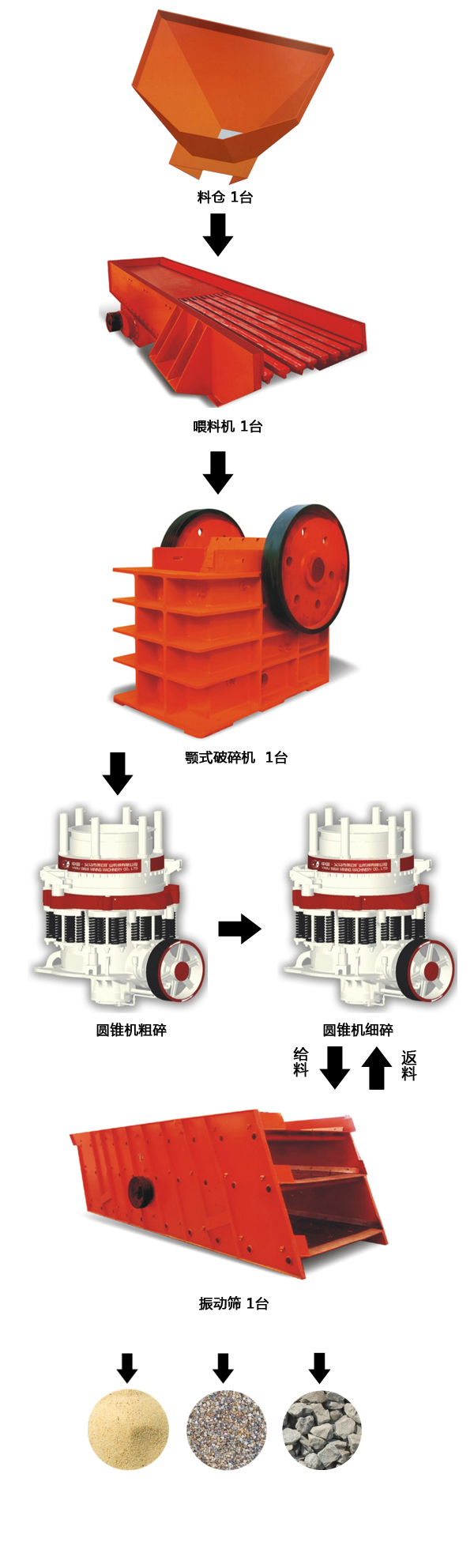 鐵礦石加工生產(chǎn)工藝流程