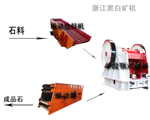 石料生產(chǎn)線