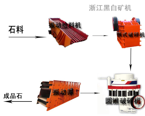 破碎生產(chǎn)線