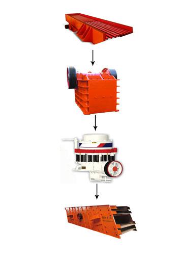 400噸每小時(shí)生產(chǎn)線