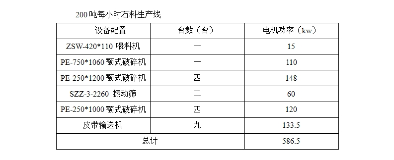 200噸每小時生產(chǎn)線