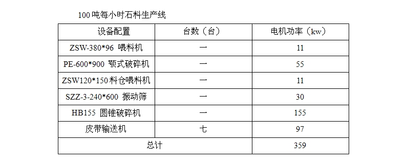 100噸每小時生產(chǎn)線