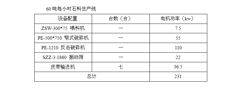60噸每小時生產(chǎn)線