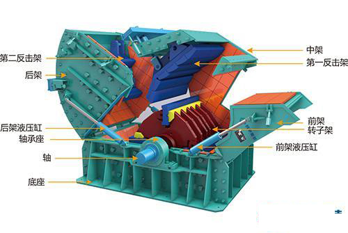 反擊式破碎機(jī)設(shè)備廠家
