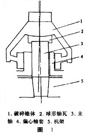 高能圓錐式破碎機(jī)的結(jié)構(gòu)