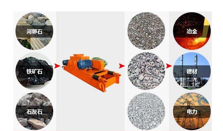 對(duì)輥式破碎機(jī)保養(yǎng)