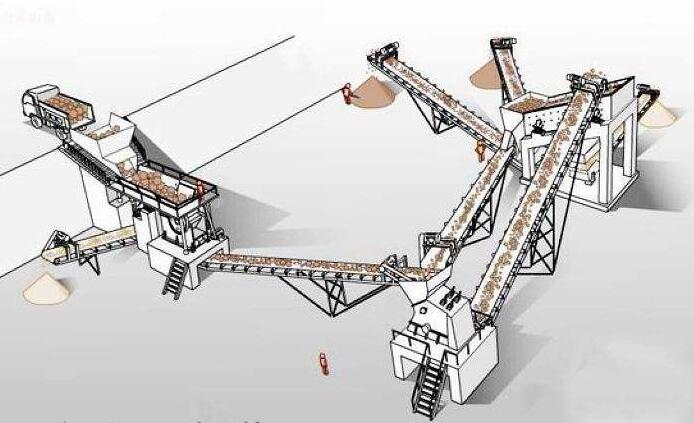 石料生產線設備