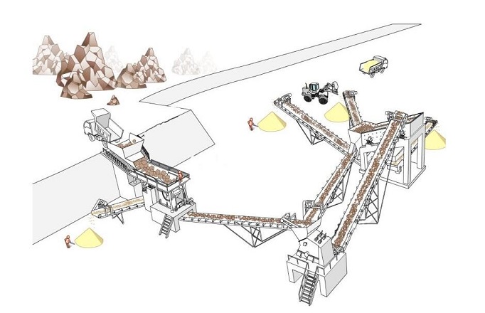 制砂生產(chǎn)線